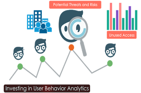 User Behavior Analytics
