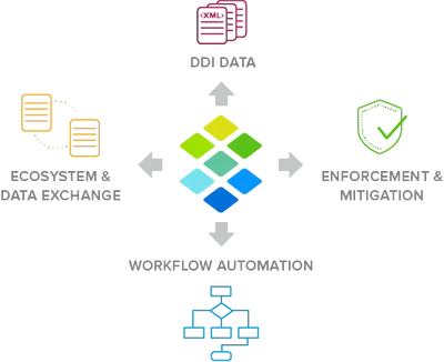 DNS Security